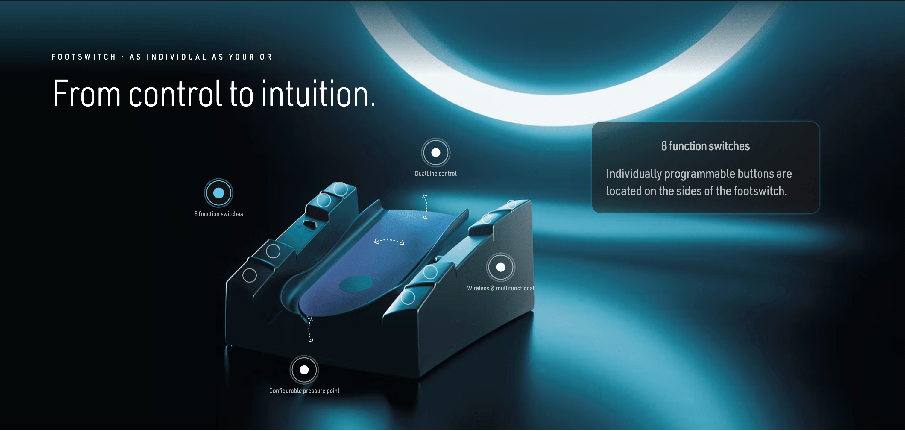 Interactive view of the programmable VIVOS footswitch
