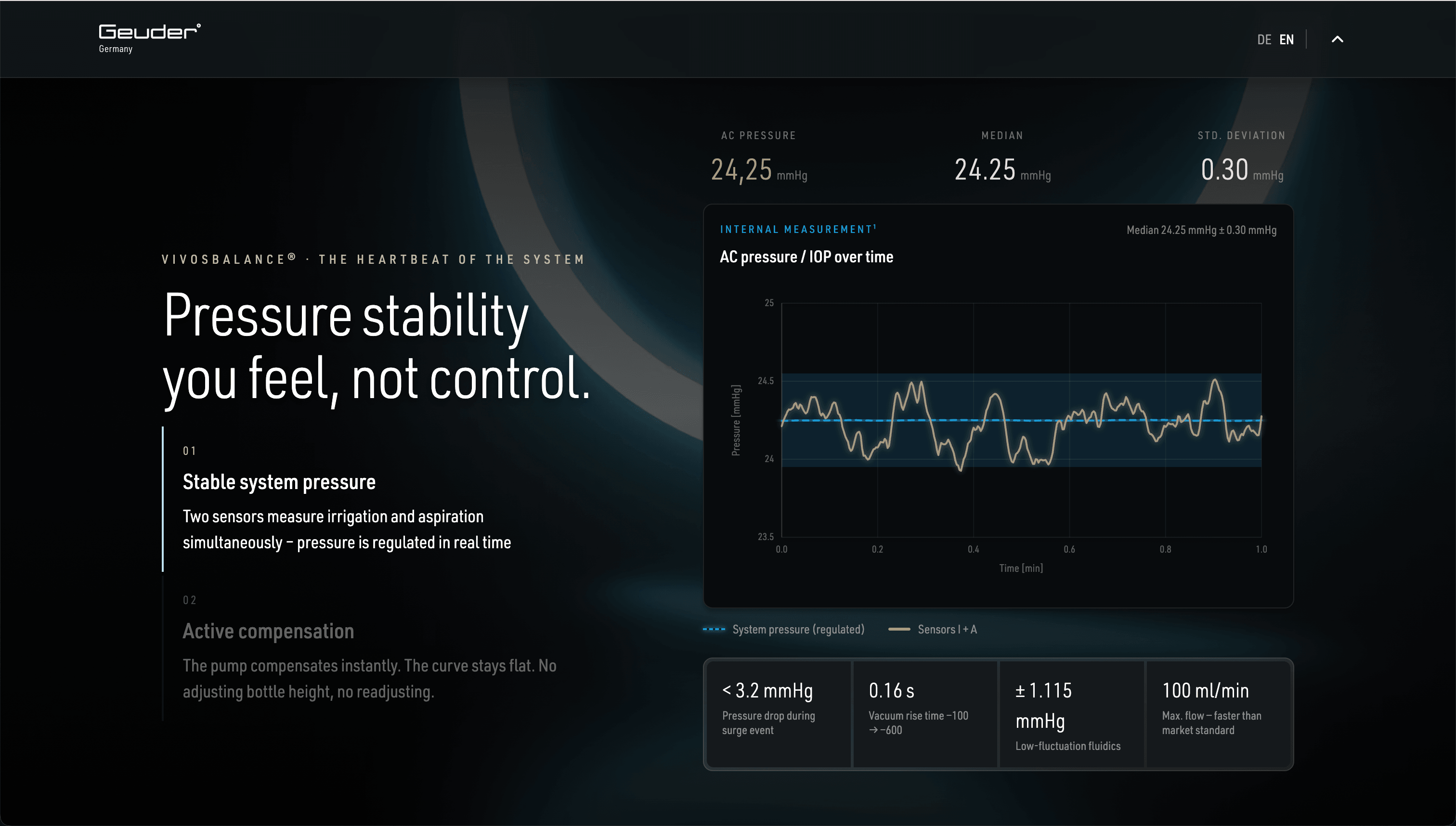 VIVOS view showing system pressure stability